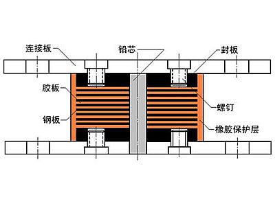 齐河县抗震支座施工-普通板式橡胶支座厂家